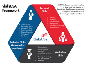 SkillsUSA framework photo