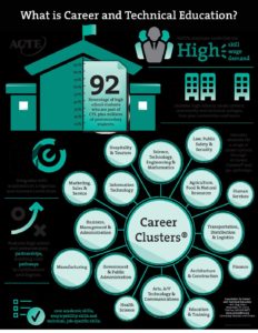 What_is_CTE_infographic_2019