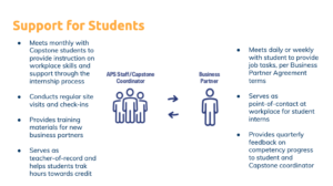Capstone support for students
