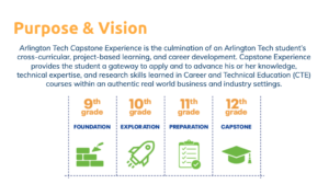Capstone purpose & vision
