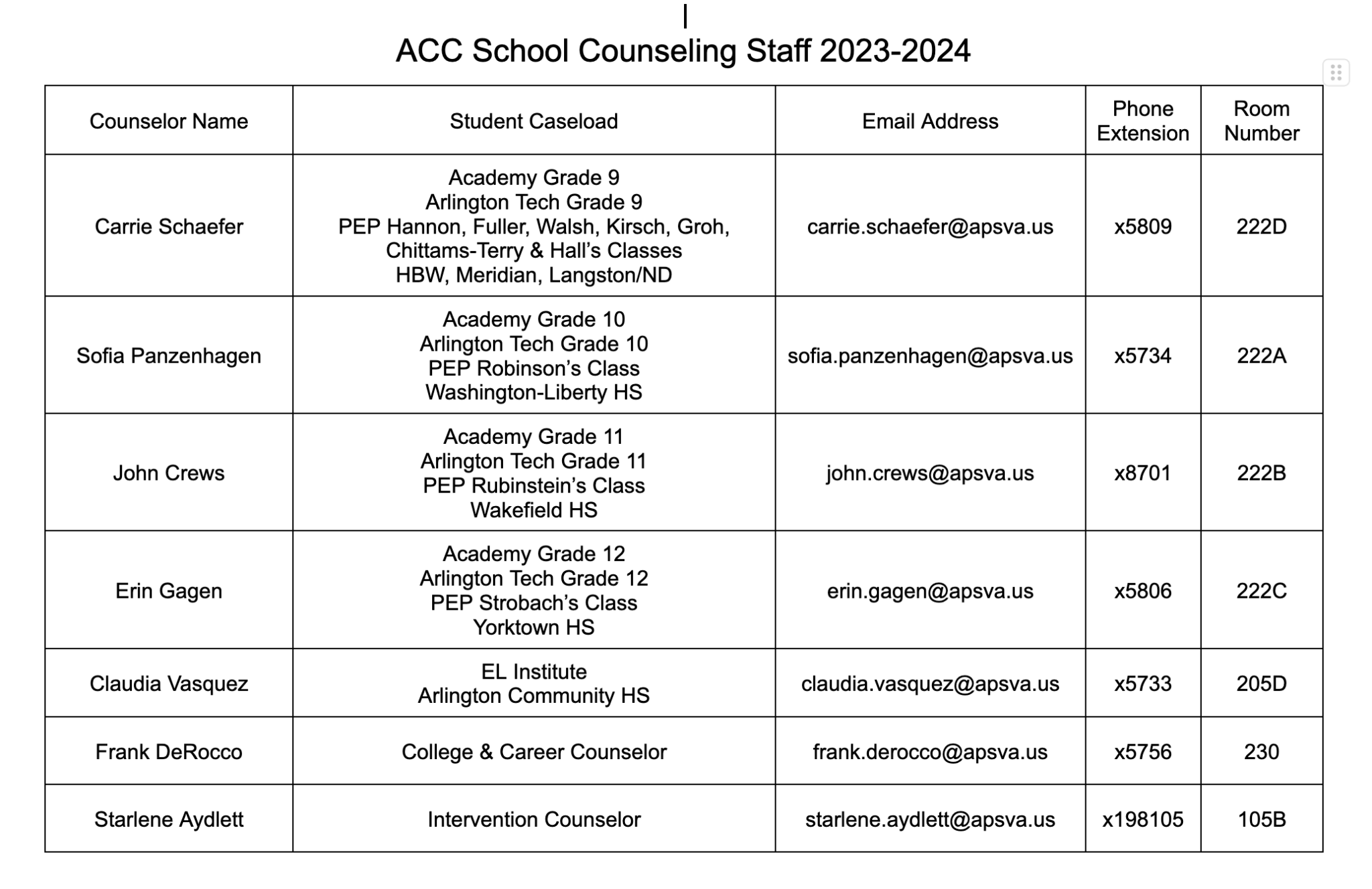 ACC School Counseling Staff 2023-2024 - Arlington Career Center